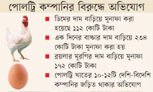 ১৫ দিনে ৫১৮ কোটি টাকা অতিমুনাফা