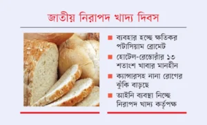 ২২% পাউরুটি ও বেকারি পণ্যে নিষিদ্ধ রাসায়নিক