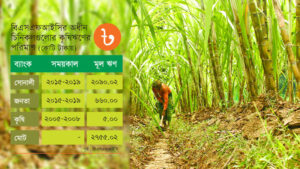 কৃষকরা ফেরত দিলেও পরিশোধ করেনি চিনিকল