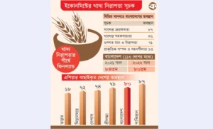 চার ধাপ এগিয়েও শ্রীলঙ্কার পেছনে বাংলাদেশ