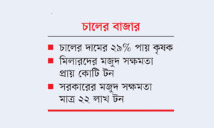 সবচেয়ে বড় সিন্ডিকেট মিলাররা