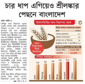 চার ধাপ এগিয়েও শ্রীলঙ্কার পেছনে বাংলাদেশ