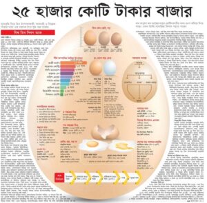 ২৫ হাজার কোটি টাকার বাজার