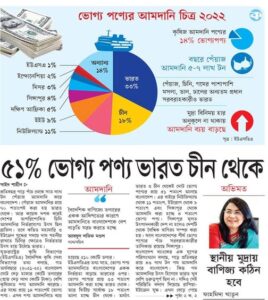 ৫১% ভোগ্য পণ্য ভারত চীন থেকে